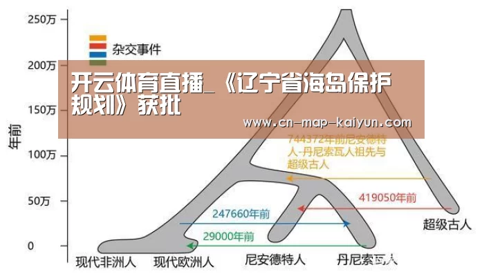 开云体育直播_《辽宁省海岛保护规划》获批(图3) 开云体育平台